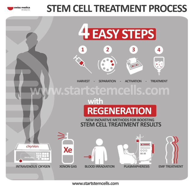 StemCell-Process.jpg