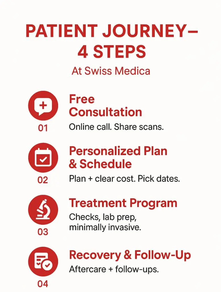 4 main steps for stem cell therapy