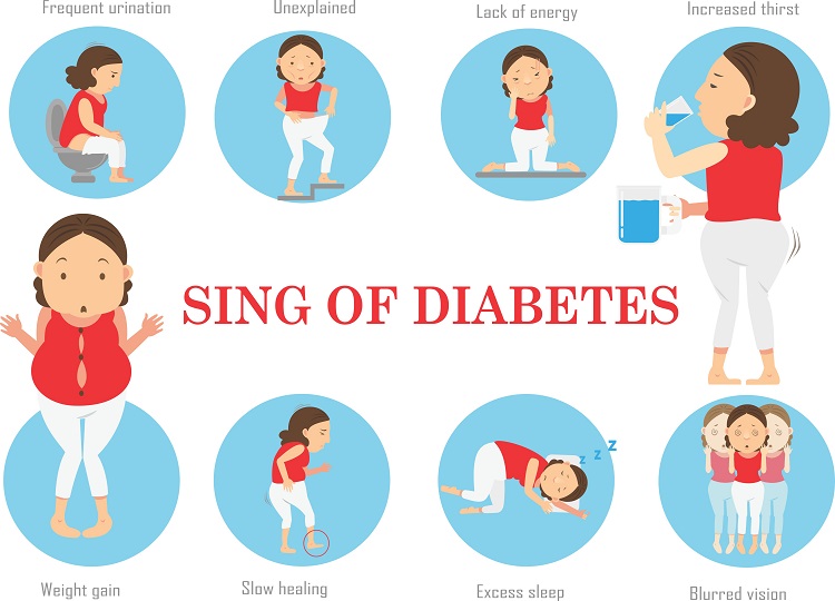 Signs of diabetes