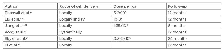 Diabète de type 2. Essais cliniques 2