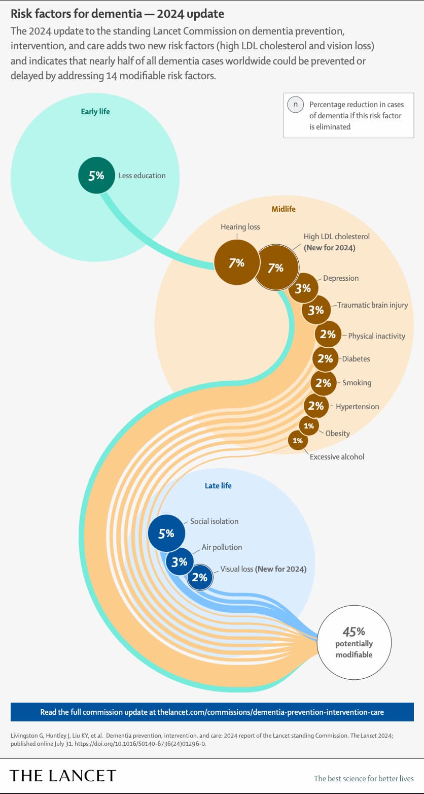 Memory Risk Factors Stem Cell Therapy for Dementia: How It Works and What to Expect | Swiss ...