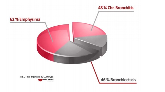 Traitement de la BPCO à base de cellules souches