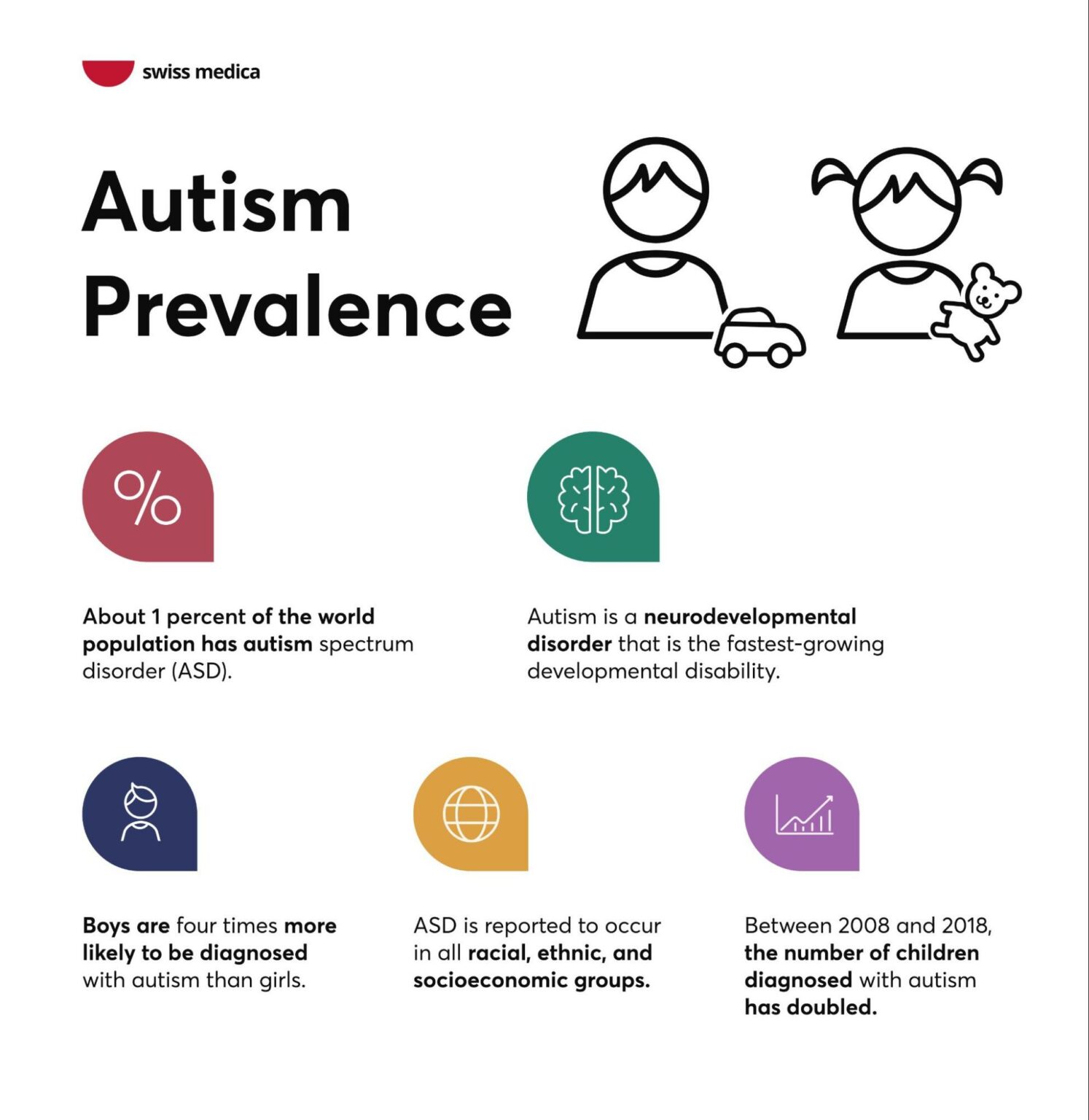 Treatment and intervention services for autism Swiss Medica