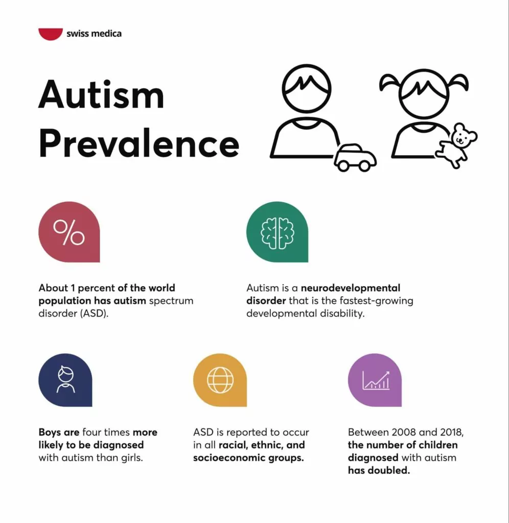 Autisme : symptômes, traitement, prévention - Institut Pasteur
