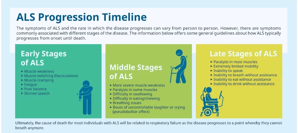 Die Stadien der ALS: Verständnis des Krankheitsverlaufs 
