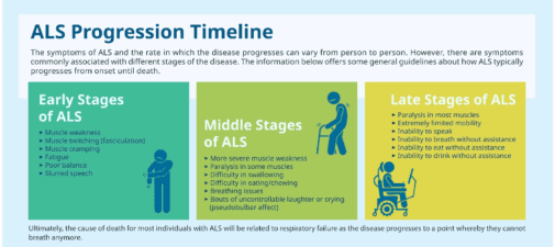 The Stages of ALS: Understanding the Progression of the Disease | Swiss ...
