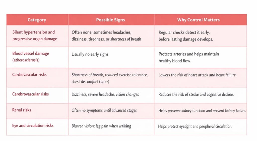 Stem Cell Therapy for High Blood Pressure: A Supportive Regenerative Approach