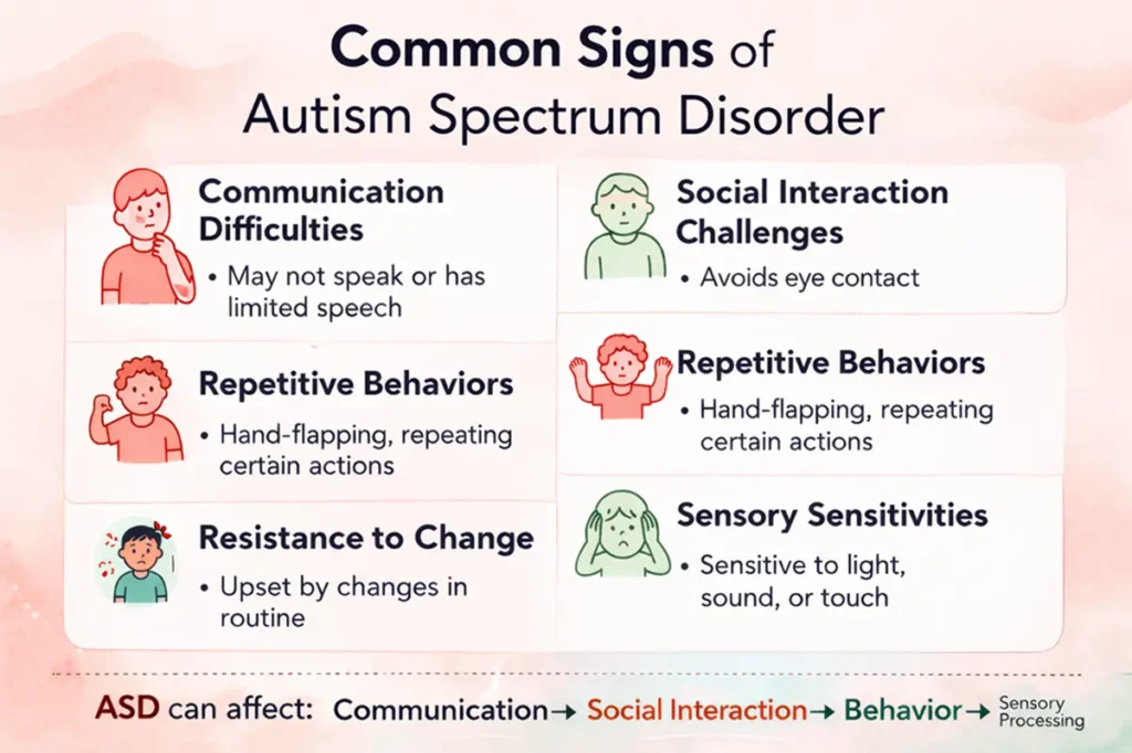 ASD symptoms