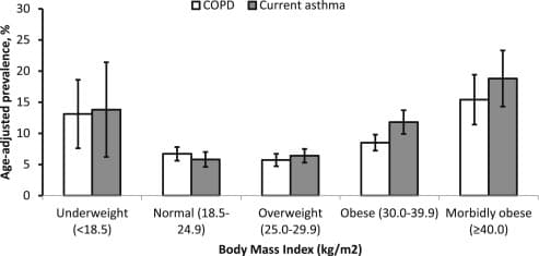 COPD Medications and Treatment Options: Managing Symptoms and Improving Quality of Life