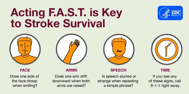 What Are The Effects of Stroke?