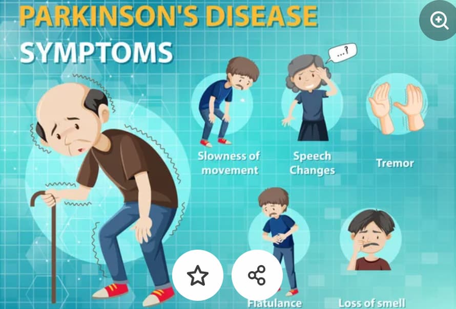 The Impact of Parkinson's Disease on Mental Health and Emotional Wellbeing
