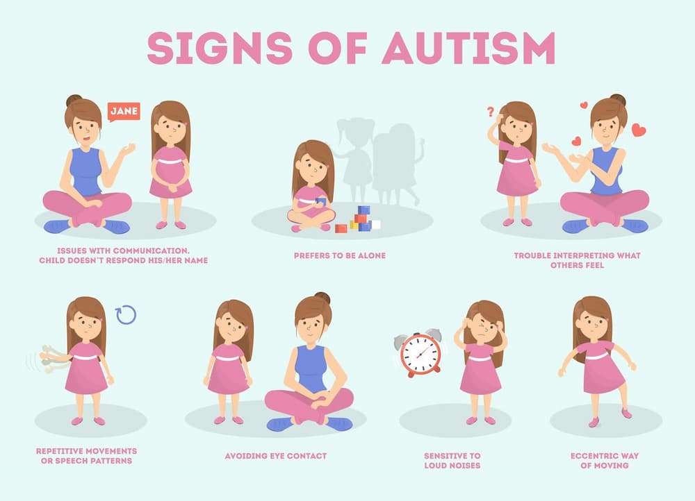 How to Know Signs and Symptoms of Autism Spectrum Disorder