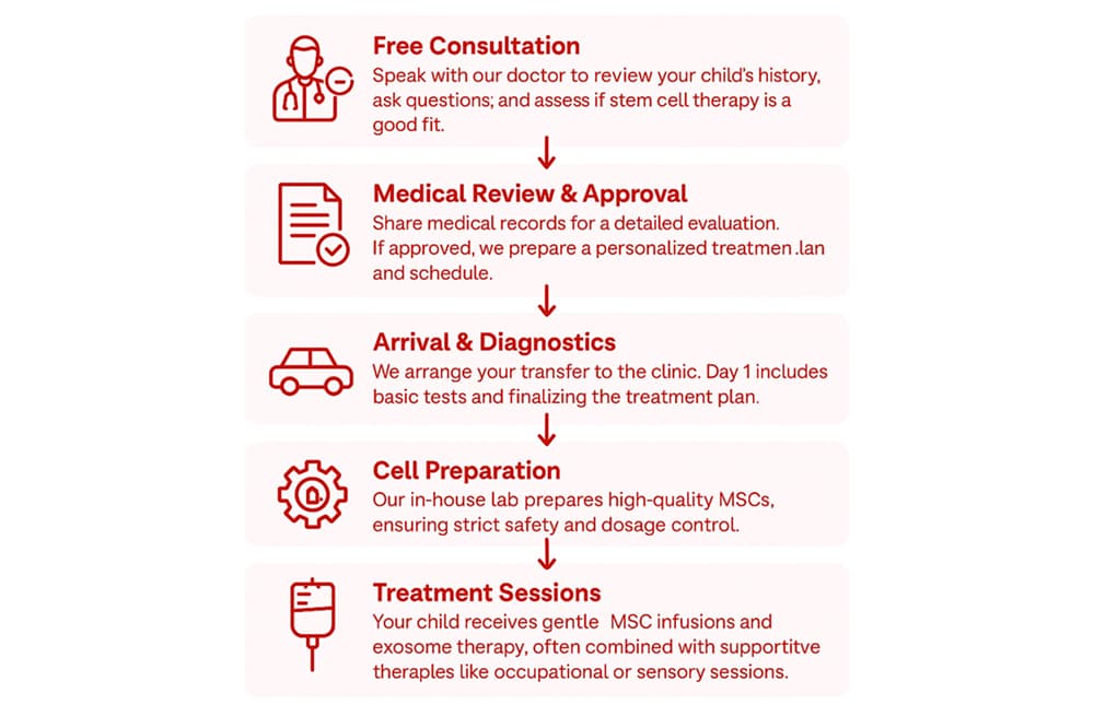 Terapia komórkami macierzystymi w autyzmie: widoczne rezultaty i bezpieczna opieka
