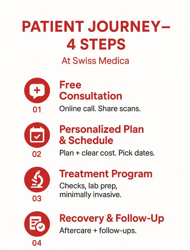 Stem Cell Therapy in Spain—Advanced Treatments and Real Results